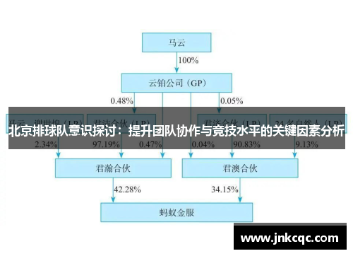 北京排球队意识探讨：提升团队协作与竞技水平的关键因素分析